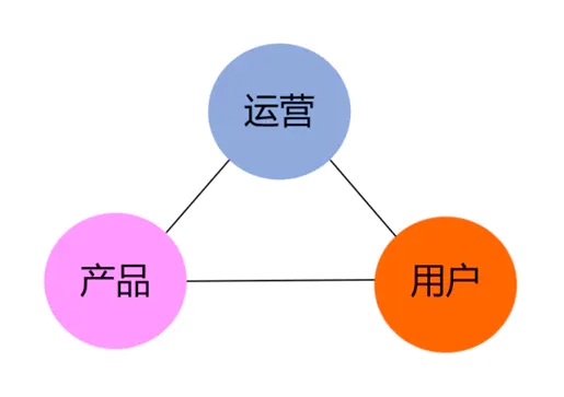 企业网络运营